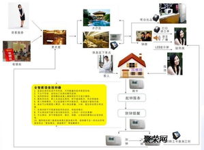 洗浴、溫泉、餐飲一體化 現代化酒店綜合管理系統如何重塑消費體驗與運營效率