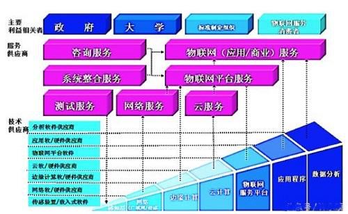 離數(shù)據(jù)更近 邊緣計(jì)算如何驅(qū)動(dòng)物聯(lián)網(wǎng)應(yīng)用邁向高效與成熟