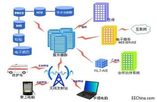 物聯(lián)網(wǎng)風(fēng)口下的新機(jī)遇 開(kāi)啟萬(wàn)物智聯(lián)新時(shí)代