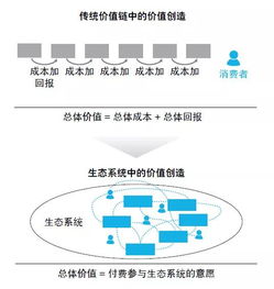 5G賦能物聯(lián)網(wǎng) 開啟萬物皆可運(yùn)營的嶄新時(shí)代