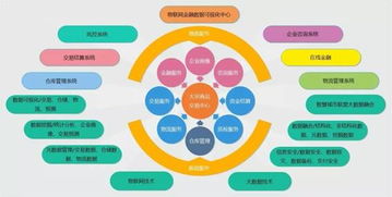 物鏈網(wǎng) 當(dāng)物聯(lián)網(wǎng)遇見區(qū)塊鏈，安全新范式與未來趨勢(shì)